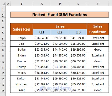 Nesting IF Functions in Excel