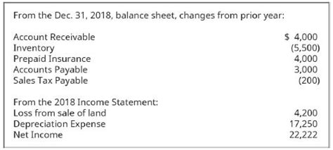 Net Income Line Item in P&L Template