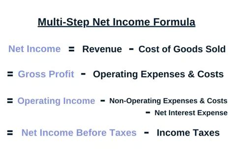 Understanding Net Income Calculation for SNAP