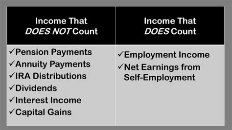 Net Income Limit