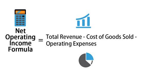 Net Operating Income Formula Example