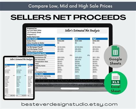 A calculation of the seller's net proceeds