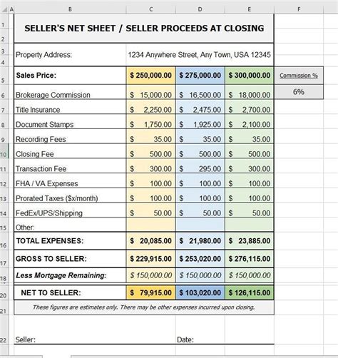 A calculation of the seller's net proceeds