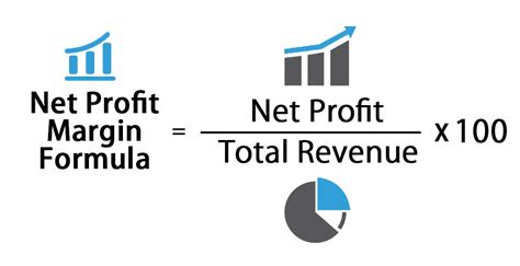 Net Profit Margin in Excel