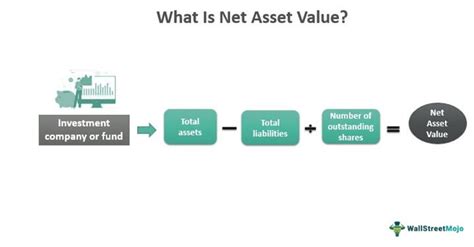 Net Worth Estimate of DDG