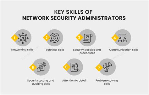 Network administrators working on computer systems