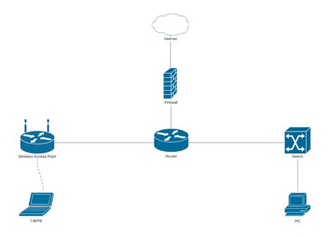 Network Architecture Diagram Template