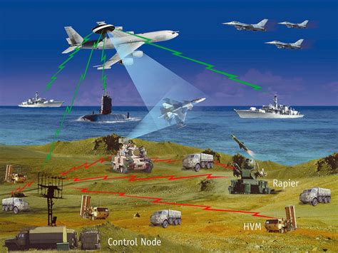 Network-Centric Warfare in Cyberspace