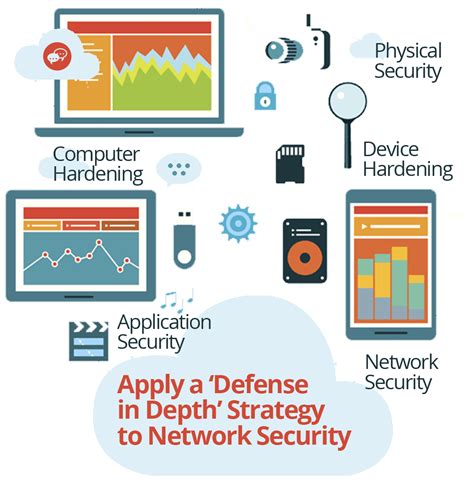 Network defense strategies