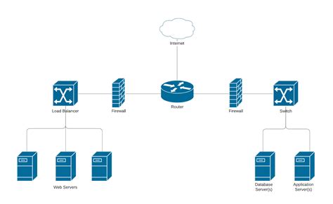 Applications of Network Diagrams