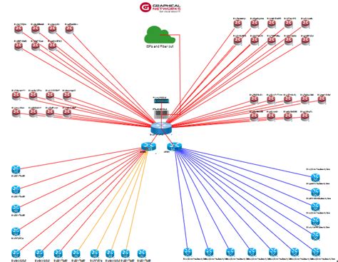 network diagram software