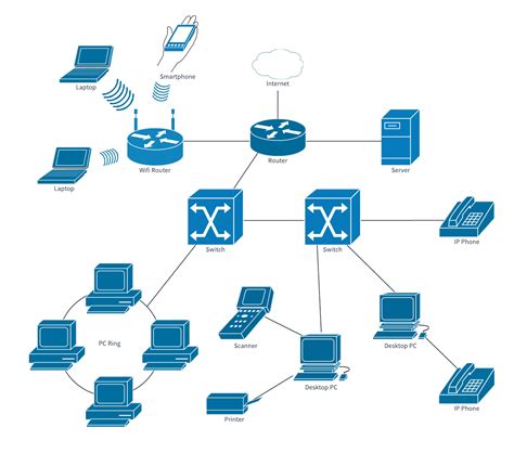 Network Diagram Template 7