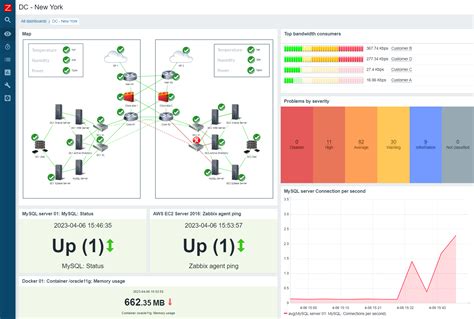 Real-Time Network Monitoring