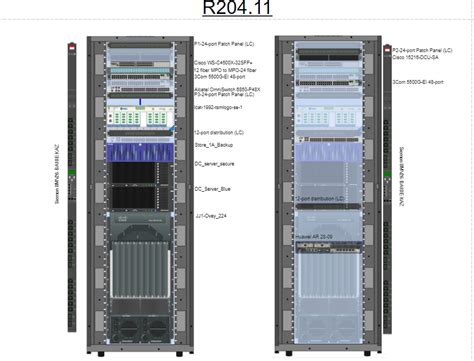 Network Rack Diagram