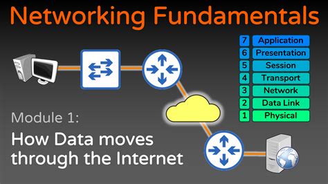 Networking Fundamentals