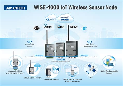 Networking and sensor systems on a fighter jet