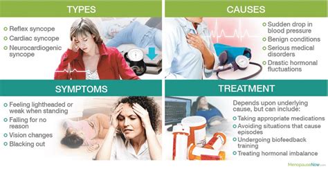 Treatment Options for Neurocardiogenic Syncope