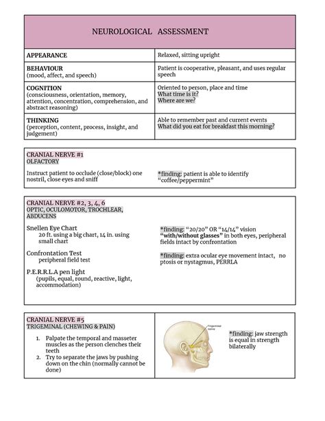 Neurological care cheat sheet