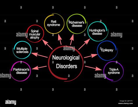 Neurological conditions, such as epilepsy and multiple sclerosis, can disqualify individuals from military service