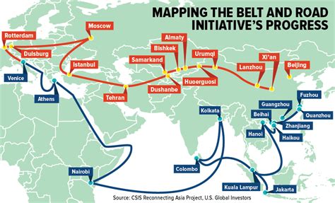 Future Prospects of New China Two Initiative