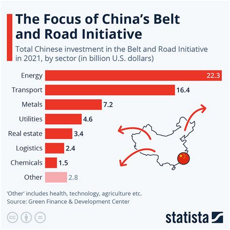 Trade and Investment of New China Two Initiative