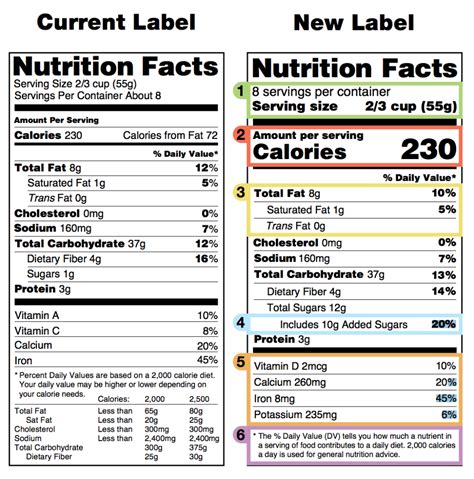 Develop a Nutrition Label for a New Food Product