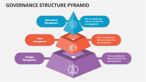 New governance structure concept