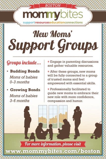 New Mom Support Groups