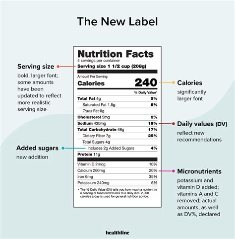 New Nutrition Facts Label Regulations