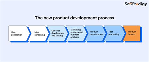 Chemists developing new products