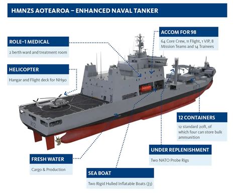 New Zealand Navy Future