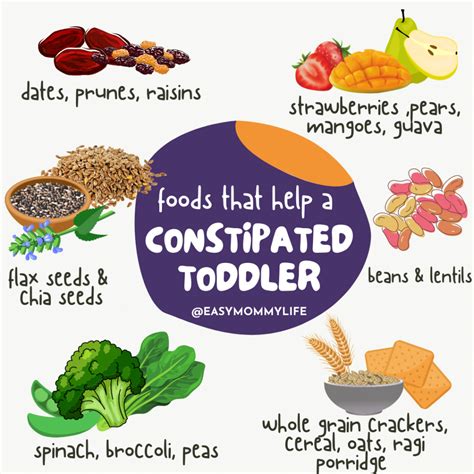 Newborn constipation and diet