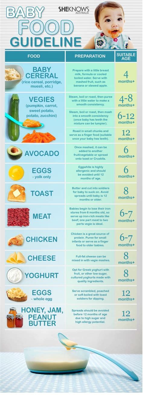 Updated food stamp benefits