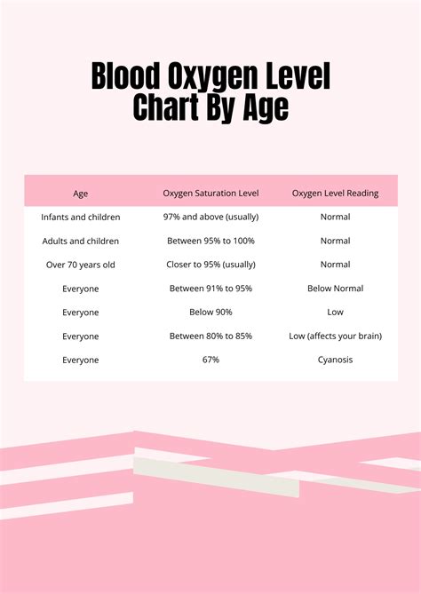 Newborn Oxygen Levels and Environment