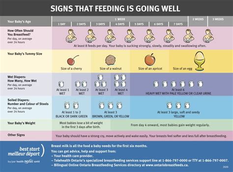 Newborn Oxygen Levels and Feeding