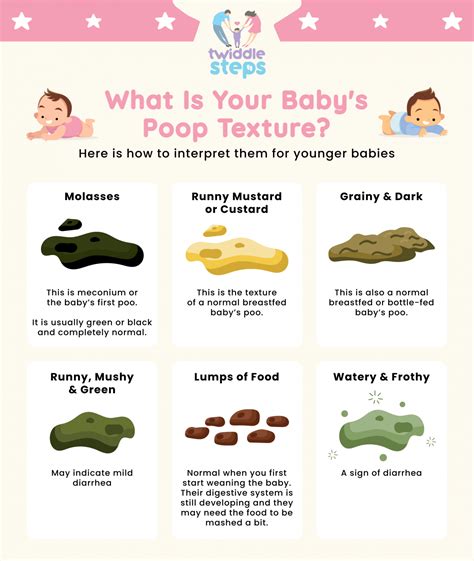 Common issues related to newborn poop