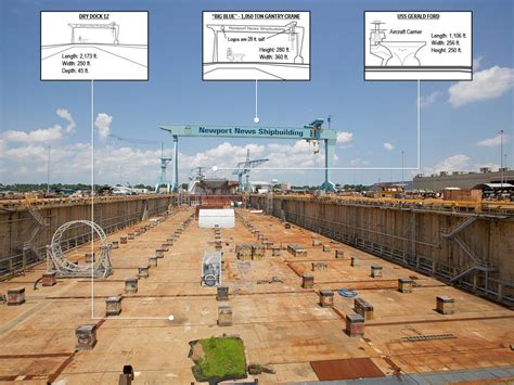 Newport News Va Shipyard Economic Impact