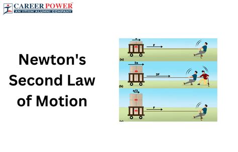 Newton's second law applied to fluids