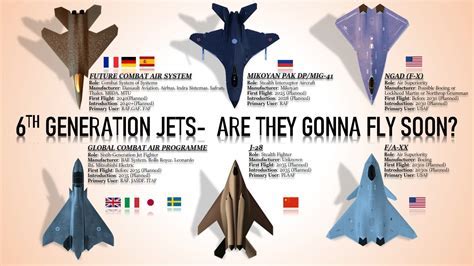 Next-gen fighter jets in formation