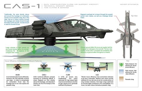 Next-Generation Close Air Support Platform