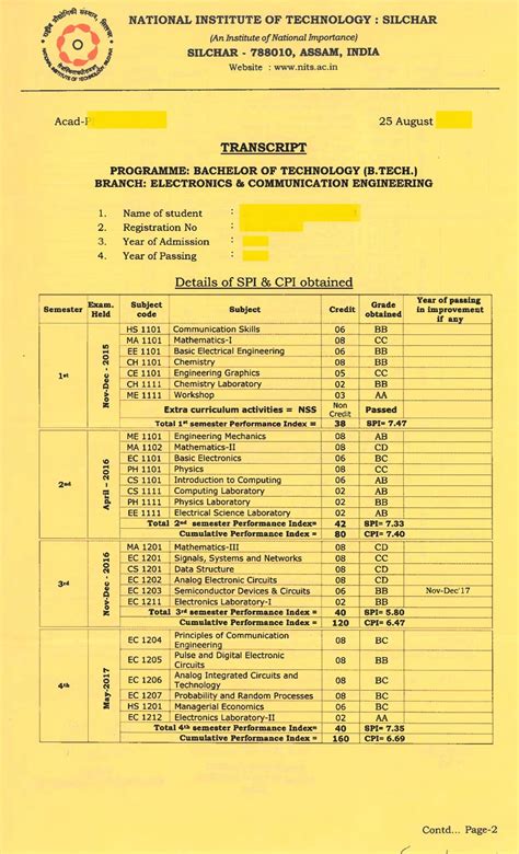 Next Steps After Receiving Your RIT Transcript