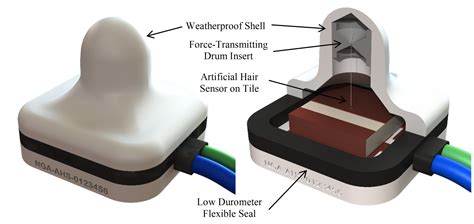 NextGen CCA Advanced Sensors