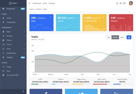 Next.js Analytics Dashboard Template