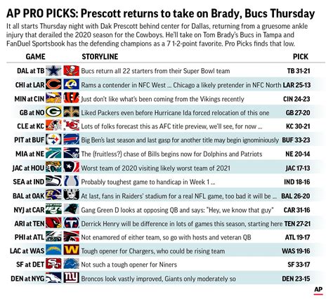 NFL Betting Spreads Printable