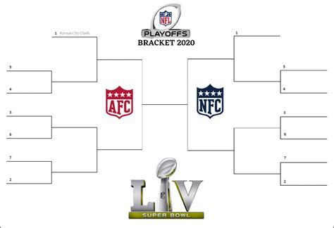 NFL Bracket