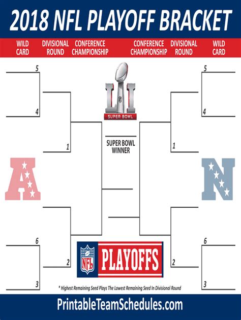 NFL Bracket Simulator