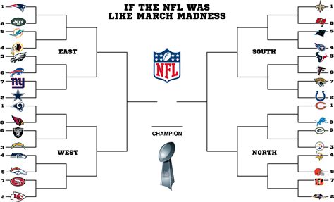 NFL Bracket Tournament