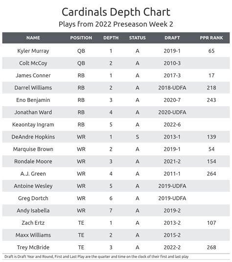 NFL Depth Chart Printable