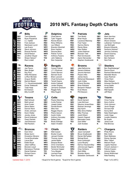 NFL Depth Chart Gallery 2