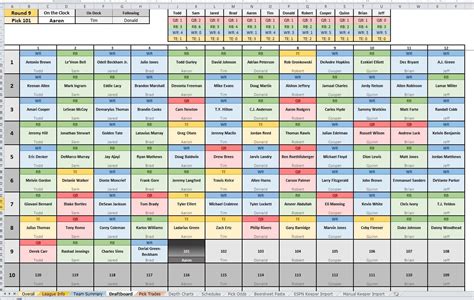 NFL Depth Charts for Fantasy Football Planning